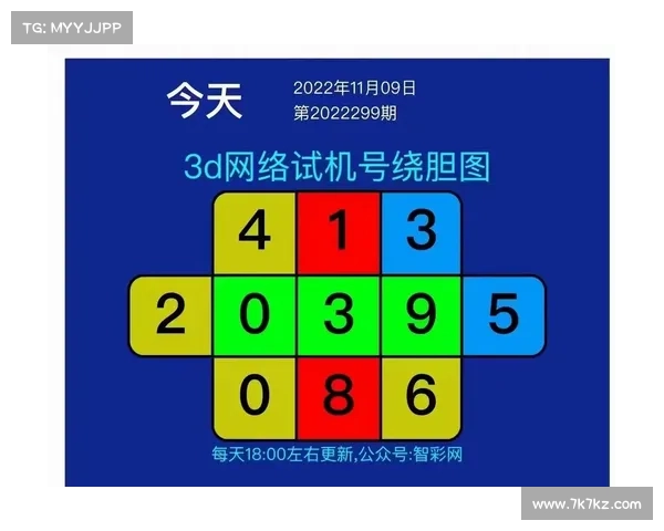 以3D试机号为核心的全新分析方法与技巧探讨如何提高选号准确率 以3D试机号为核心的全新分析方法与技巧探讨如何提高选号准确率