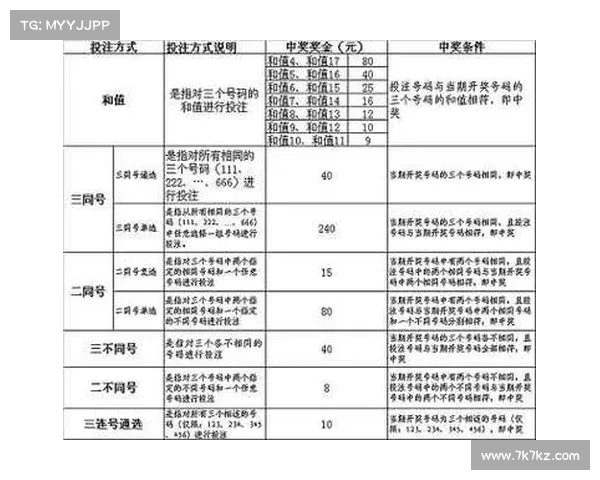 福建快三投注技巧与规律解析,助您提升中奖几率的实用指南 福建快三投注技巧与规律解析,助您提升中奖几率的实用指南